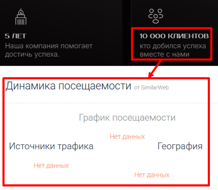Мошеннический брокер Tvilpx (tvilpx.com) Отзывы и возврат денег! 8 Tvilpx статистика