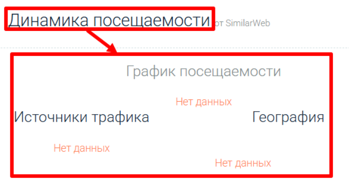Regal Chains статистика