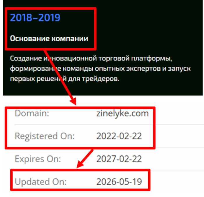 Мошеннический брокер Zinelyke (zinelyke.com) Отзывы и возврат денег! 7 Zinelyke возраст