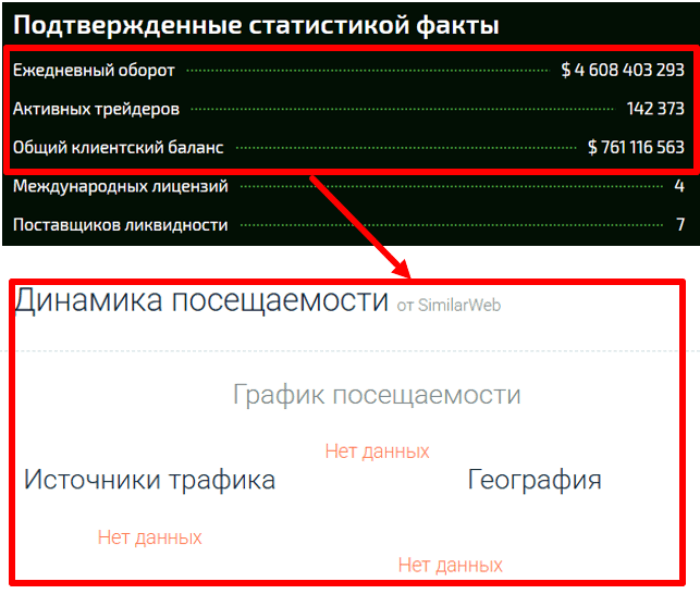 Мошеннический брокер Zinelyke (zinelyke.com) Отзывы и возврат денег! 8 Zinelyke статистика