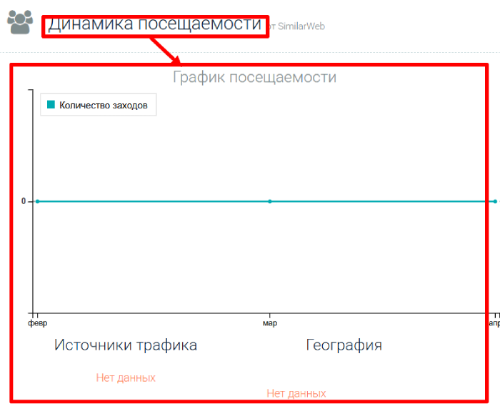 Мошеннический брокер Centras Securities (stock-cesec.kz) Отзывы и возврат денег! 7 Centras Securities статистика