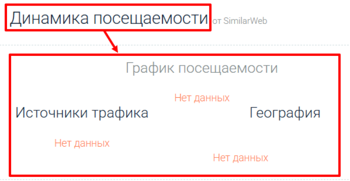 Reffiness Limited статистика
