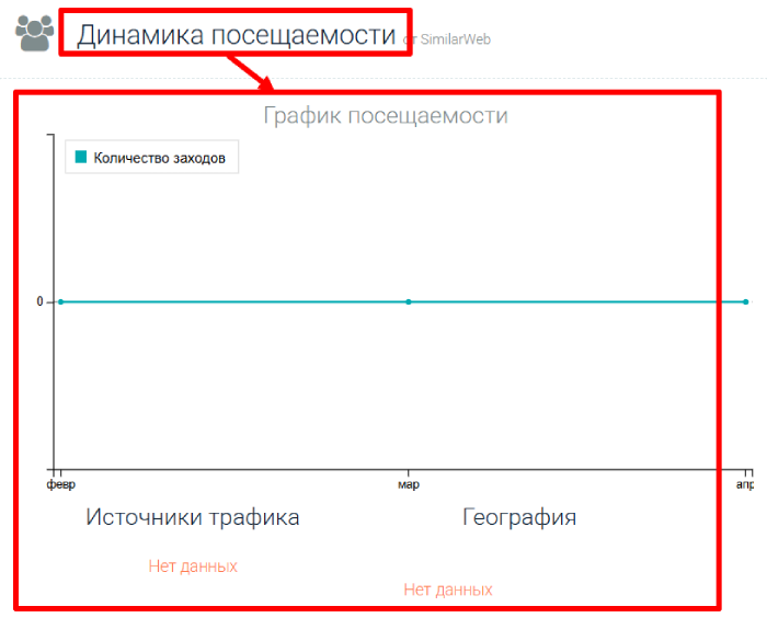 Мошеннический брокер SyntraMarkets (syntramarkets.com) Отзывы и возврат денег! 7 SyntraMarkets статистика