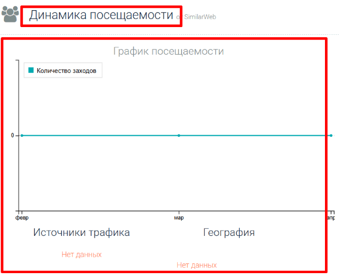 Alpha Engine статистика