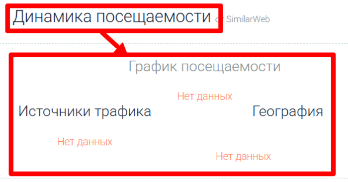 Мошеннический брокер WealthProfit Trade (wealthprofittrade.com) Отзывы и возврат денег! 7 WealthProfit Trade статистика