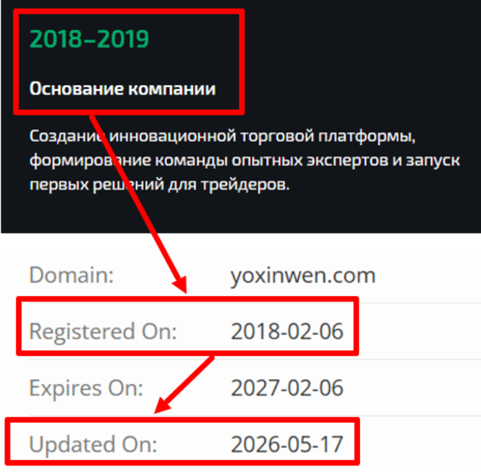 Мошеннический брокер Yoxinwen (yoxinwen.com) Отзывы и возврат денег! 7 Yoxinwen возраст