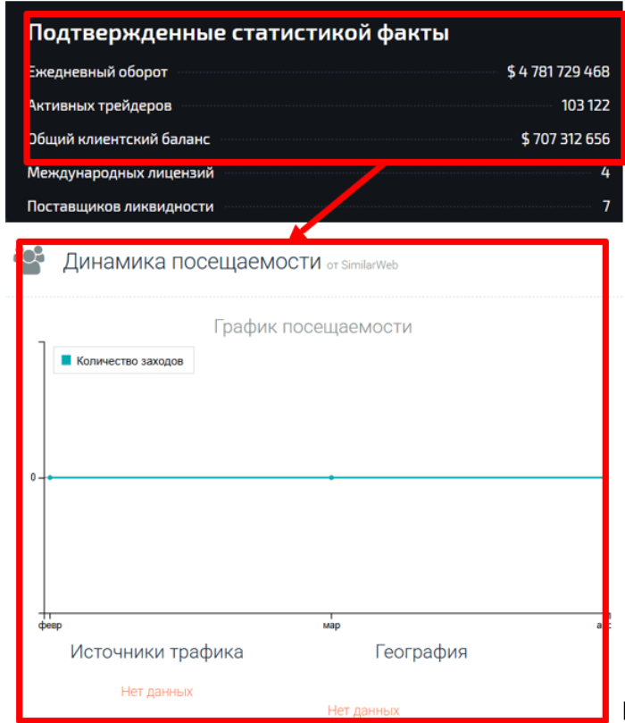 Мошеннический брокер Yoxinwen (yoxinwen.com) Отзывы и возврат денег! 8 Yoxinwen статистика