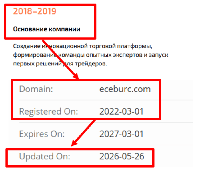 Мошеннический брокер Eceburc (eceburc.com) Отзывы и возврат денег! 7 Eceburc возраст