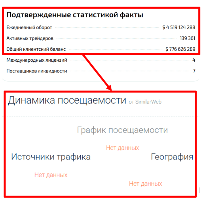 Мошеннический брокер Eceburc (eceburc.com) Отзывы и возврат денег! 8 Eceburc статистика