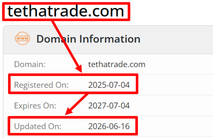 TethaTrade Limited возраст 