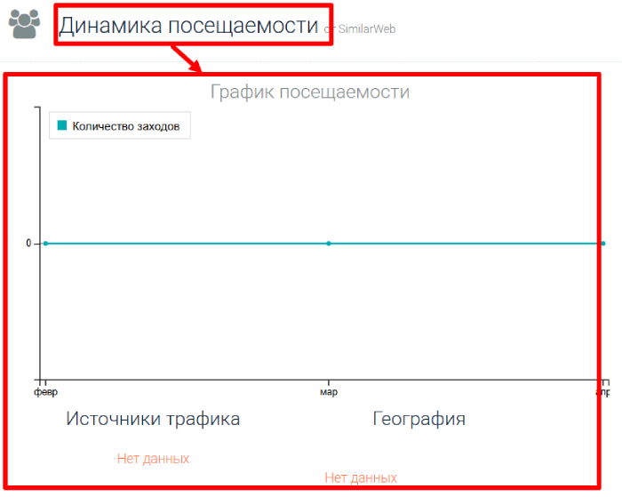 TethaTrade Limited статистика