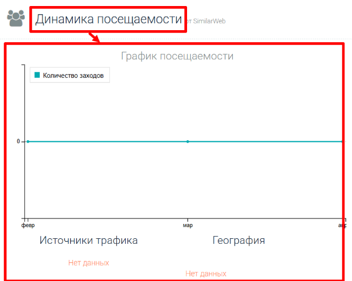 Max Life Investment статистика