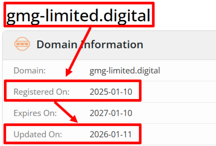 GMG Limited возраст 