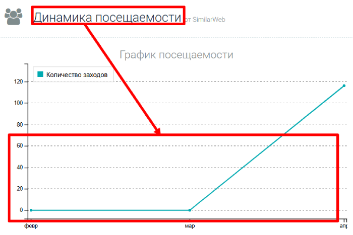 GMG Limited статистика