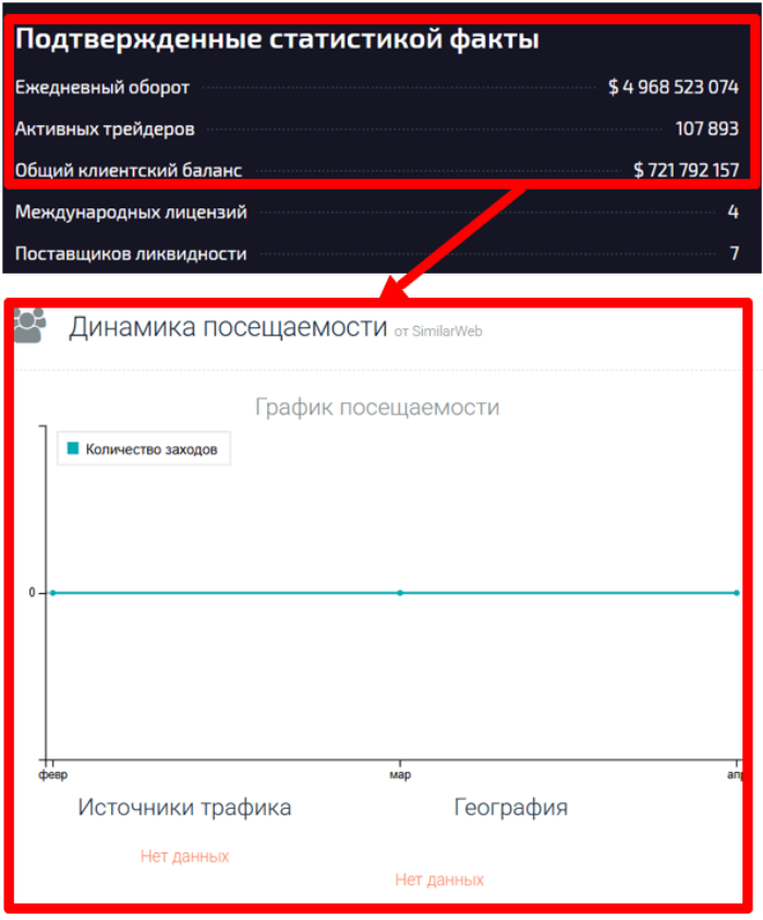 Мошеннический брокер Valtique (valtique.biz) Отзывы и возврат денег! 8 Valtique статистика