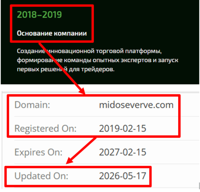 Мошеннический брокер Midoseverve (midoseverve.com) Отзывы и возврат денег! 7 Midoseverve возраст