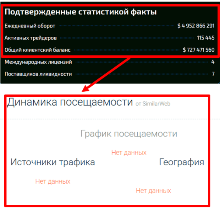 Мошеннический брокер Midoseverve (midoseverve.com) Отзывы и возврат денег! 8 Midoseverve статистика