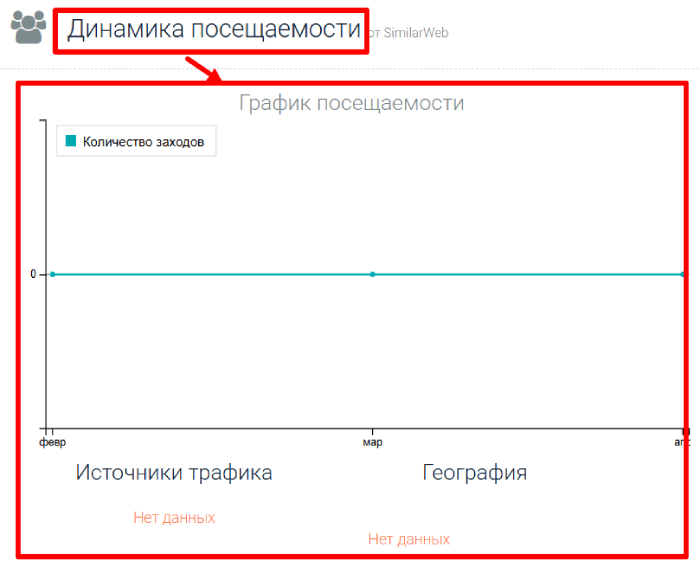 Veneraincome статистика