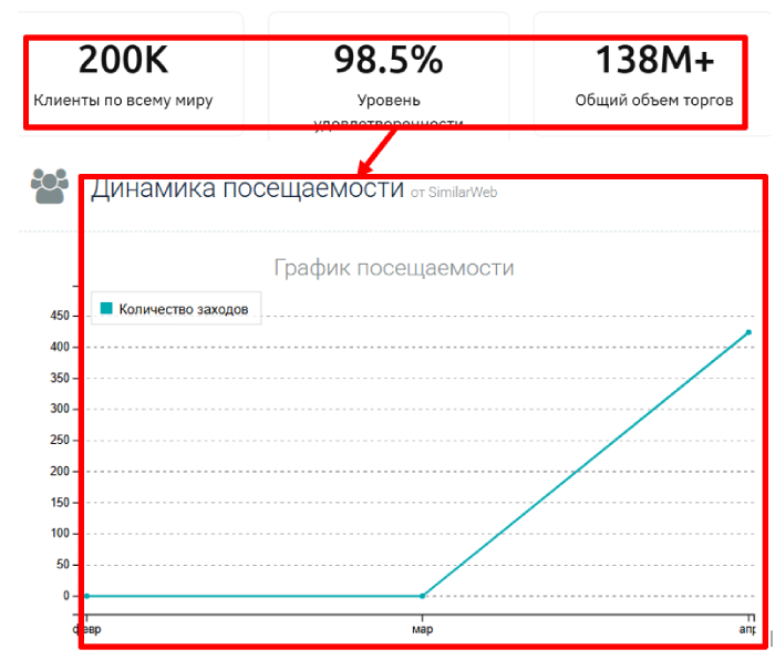 Мошеннический брокер GMTrade (gmtrade.co) Отзывы и возврат денег! 7 GMTrade статистика