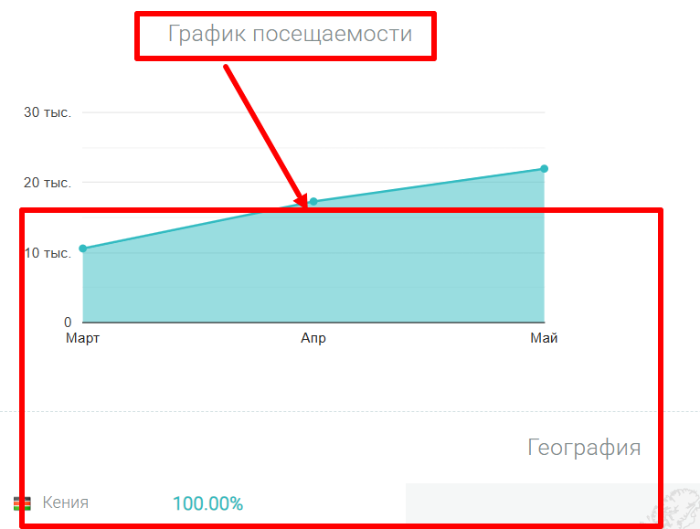 EmpireFX статистика