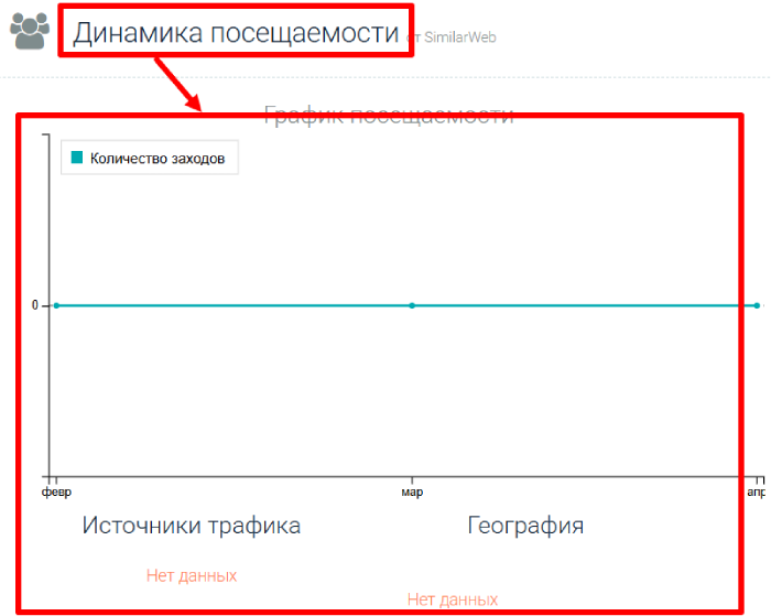 Мошеннический брокер Damarkets (damarketslimited.com) Отзывы и возврат денег! 7 Damarkets статистика