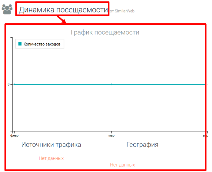 Мошеннический брокер Nodegwavey (nodegwavey.com) Отзывы и возврат денег! 7 Nodegwavey статистика