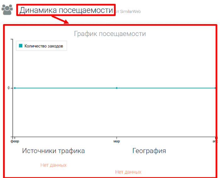 Hkdrns статистика