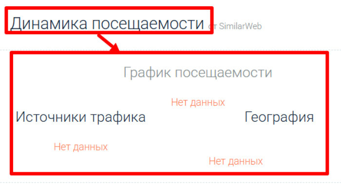 TheTradersHub статистика