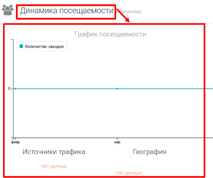 TradePro статистика