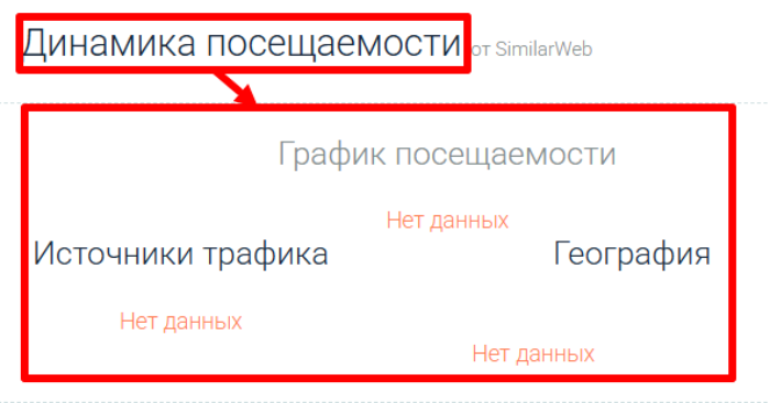 Мошеннический брокер Real Trend Invest (realtrendvest.live) Отзывы и возврат денег! 7 Real Trend Invest статистика