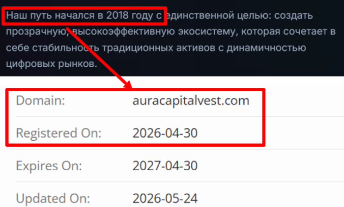 Мошеннический брокер Aura Capital Vest (auracapitalvest.com) Отзывы и возврат денег! 6 Aura Capital Vest возраст