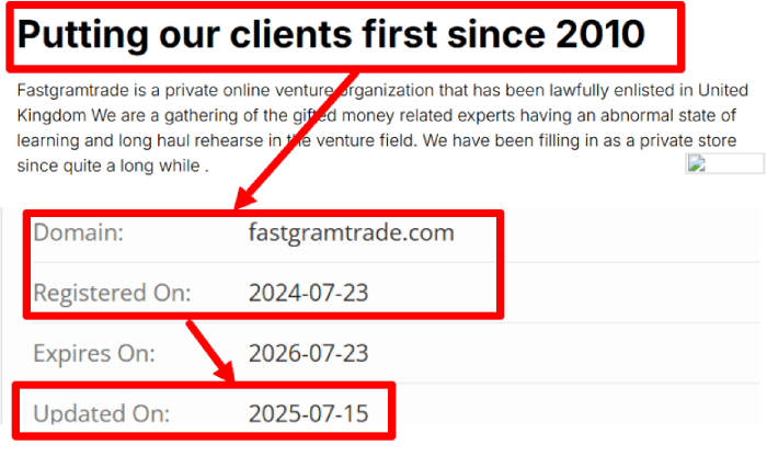 FastgramTrade возраст 