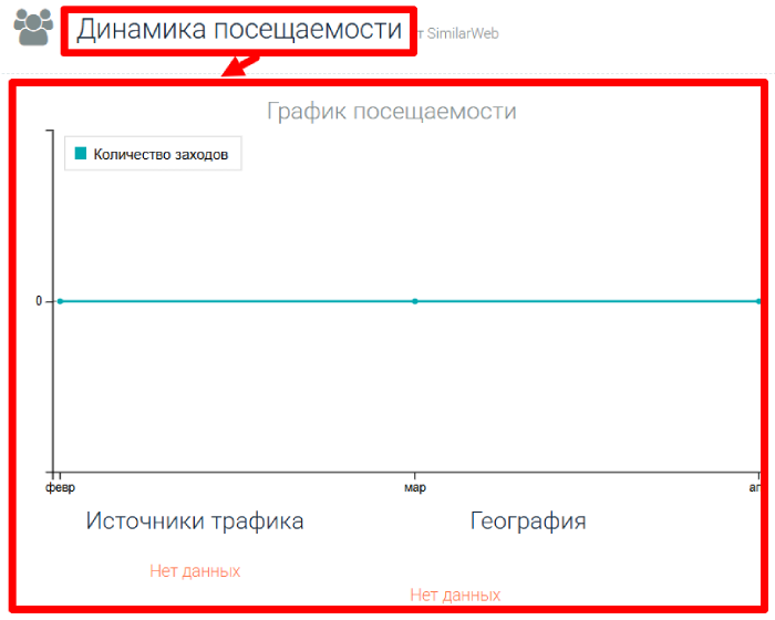 FastgramTrade статистика 
