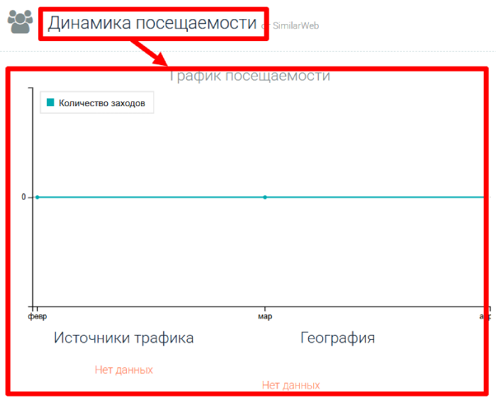 Мошеннический брокер TrayTrade (traytrade.com) Отзывы и возврат денег! 7 TrayTrade статистика