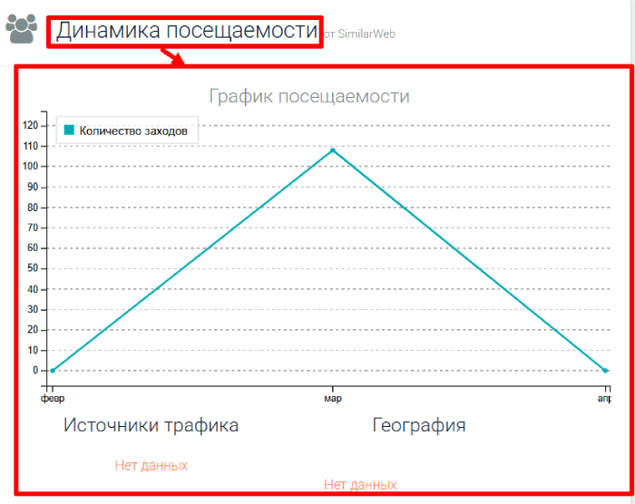 Xmstrategy статистика