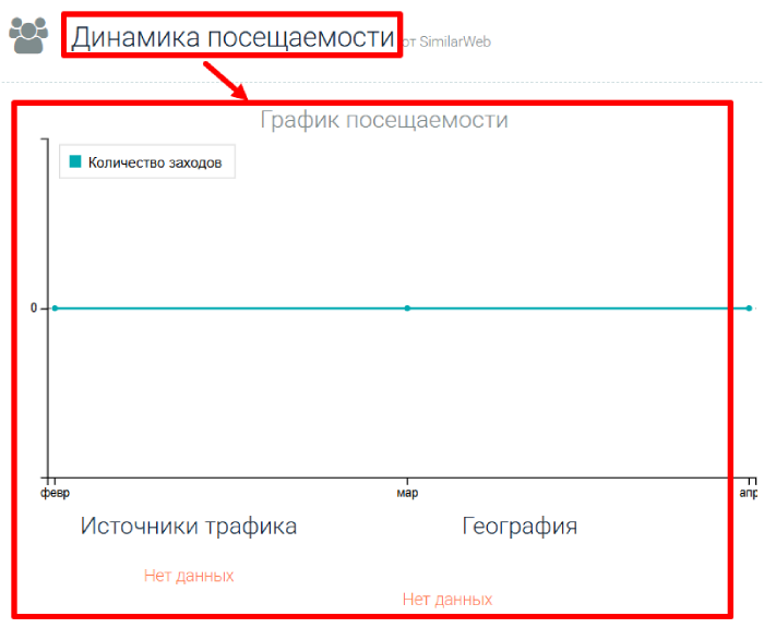 WorldInvestment LTD статистика