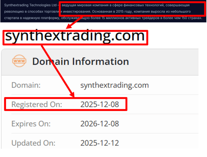 Synthextrading возраст 