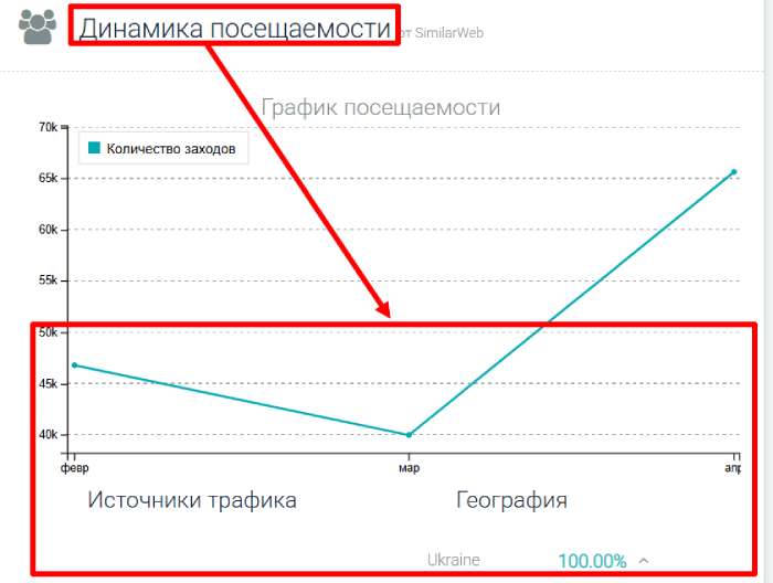 DBD Capital статистика