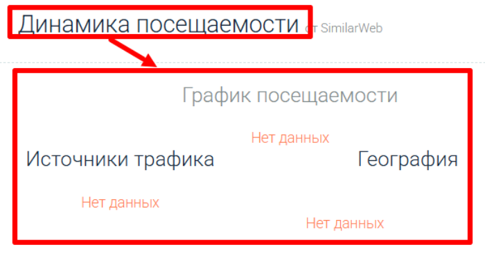 Brukgc статистика