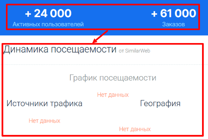 SweetNeo обман 