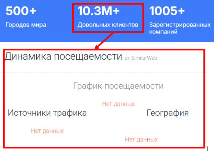 Sequoia Sarl статистика
