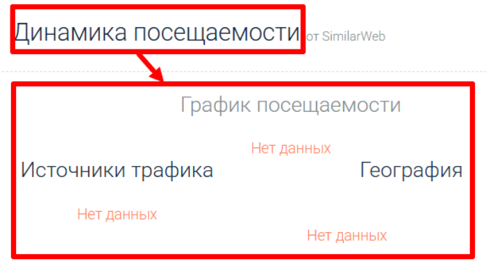 Fintanex статистика