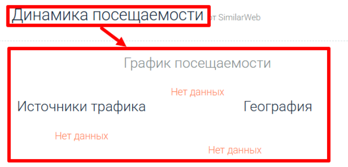 Siift Tradex Investment статистика