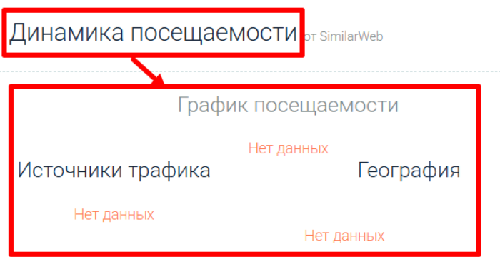7startradeoptions статистика