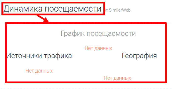 Tsi-Companies статистика