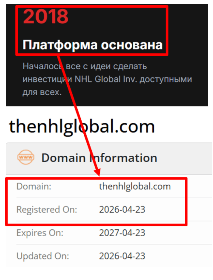 NHL Global Inv возраст 