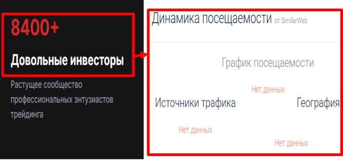 NHL Global Inv сатистика