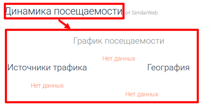 Beta Tradex статистика