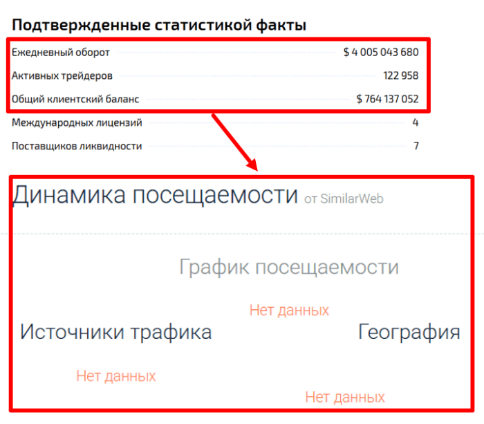 Мошеннический брокер Kaventrox (kaventrox.com) Отзывы и возврати денег! 8 Kaventrox статистика