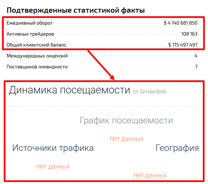 Asapairco статистика